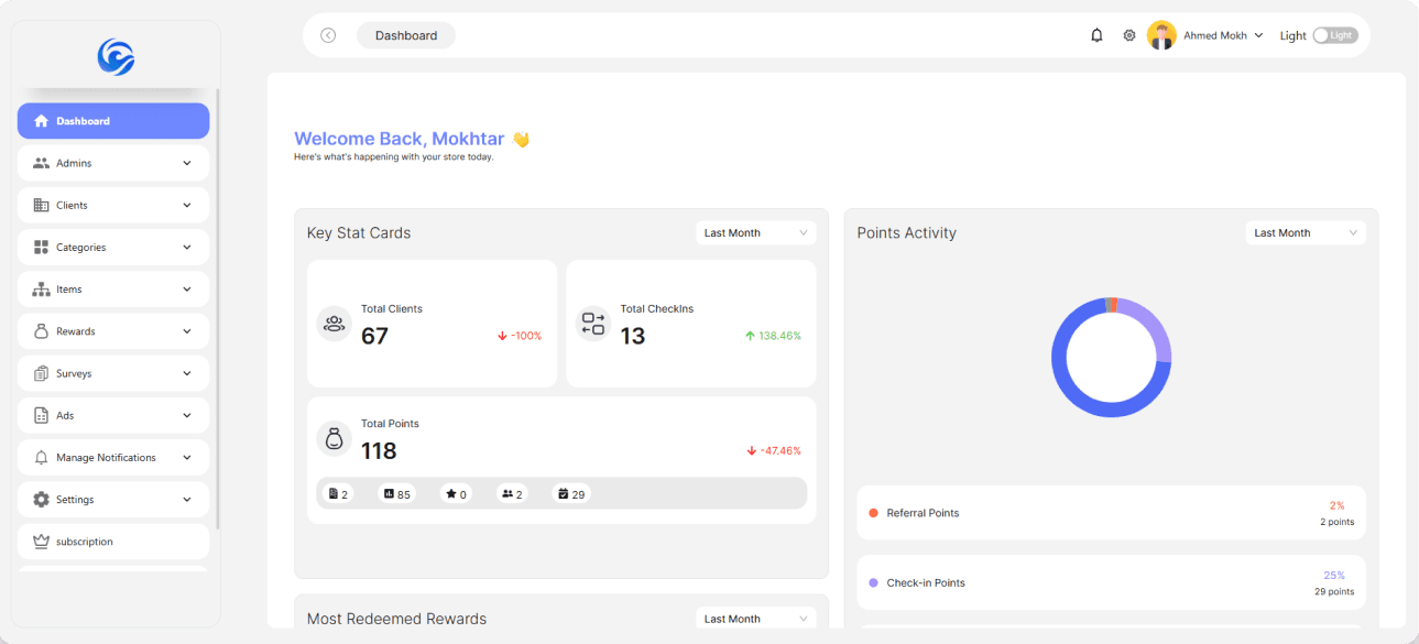 Dashboard screenshot